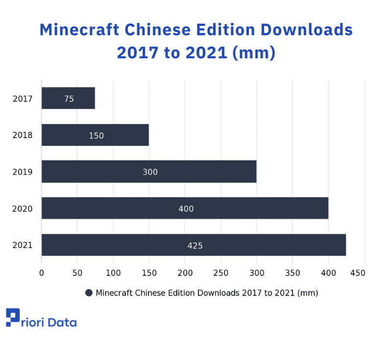 Minecraft Chinese Edition Downloads 