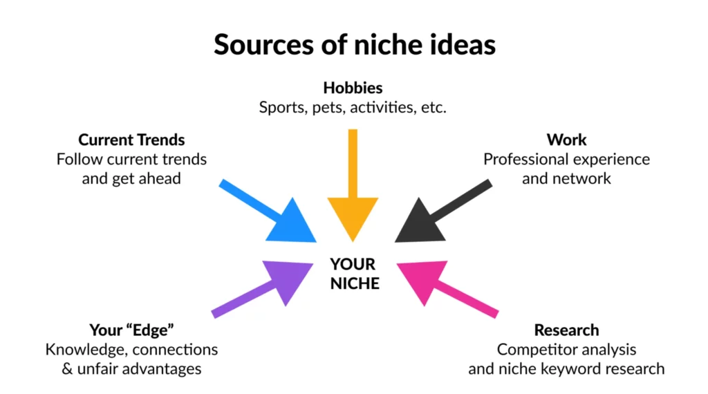Research Your Business Niche