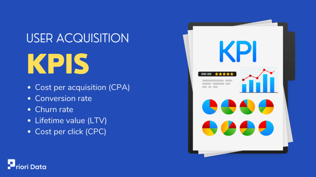 User acquisition KPIs