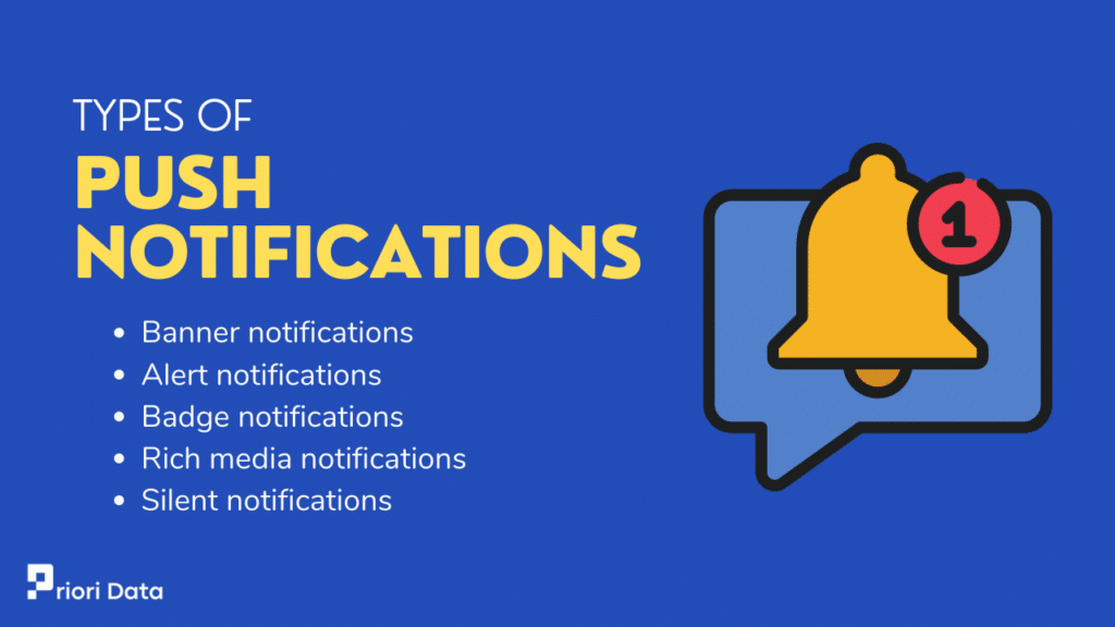 Various types of push Notifications