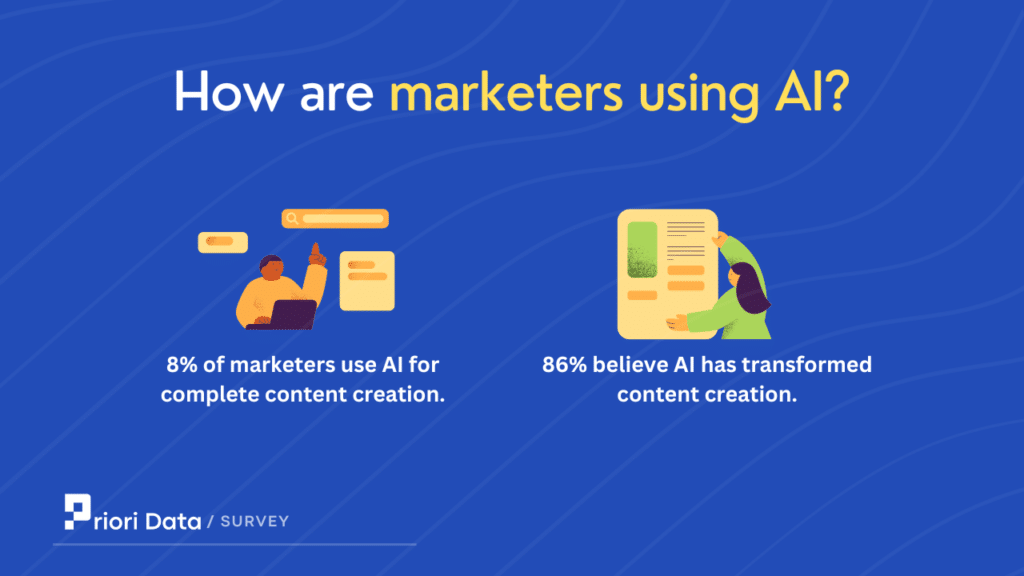 How are marketers using AI?