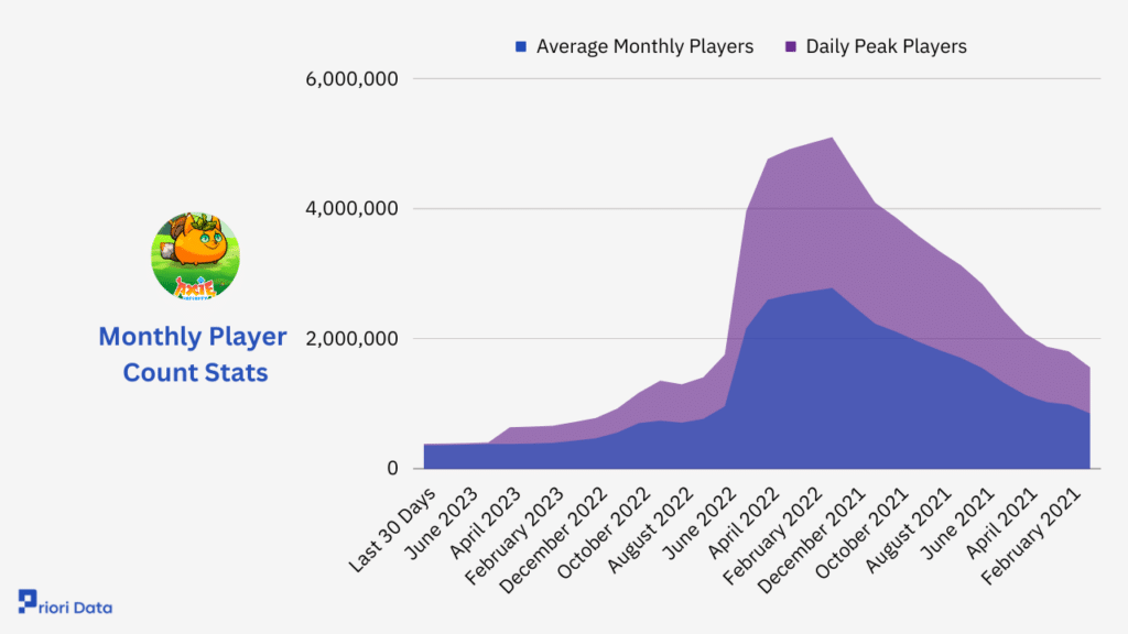 Monthly Player Count Stats: