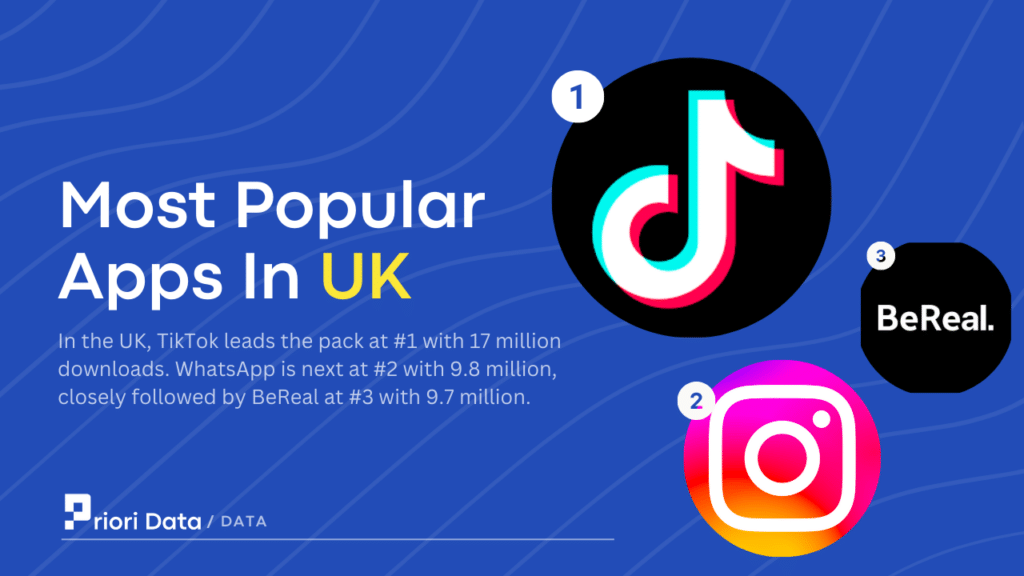 Most Popular Apps In UK