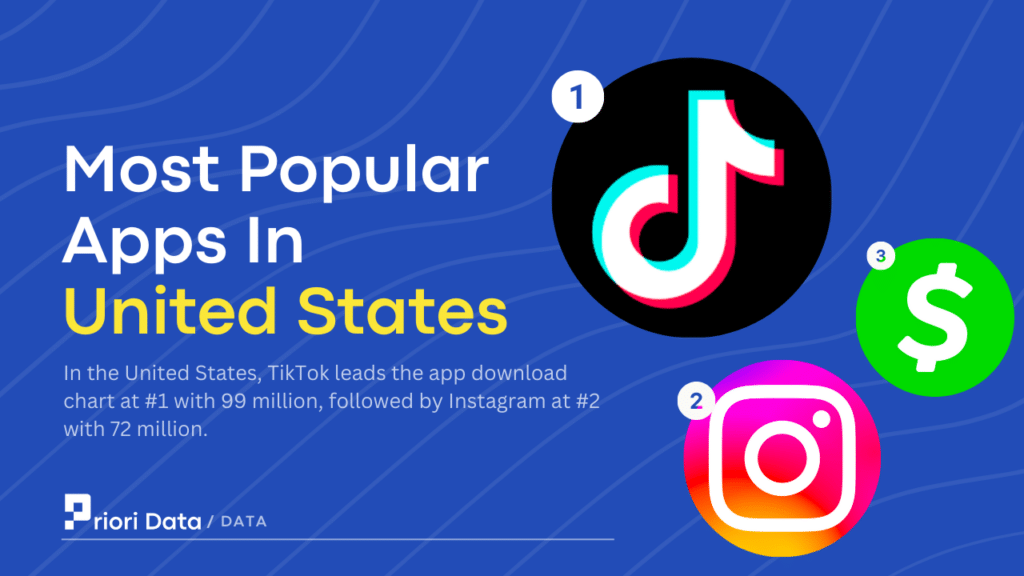 Most Popular Apps In United States

