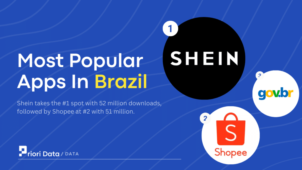 Most Popular Apps in Brazil
