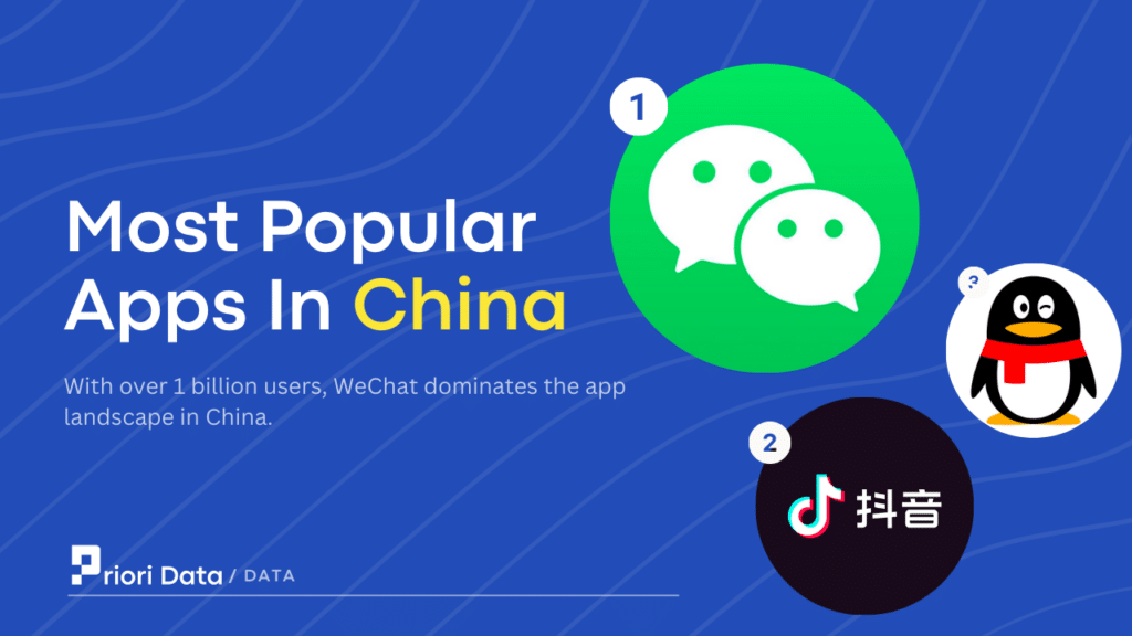 Most Popular Apps in China