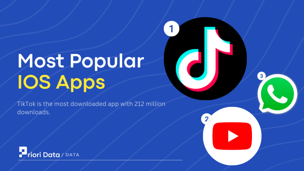 Most Popular IOS Apps 
