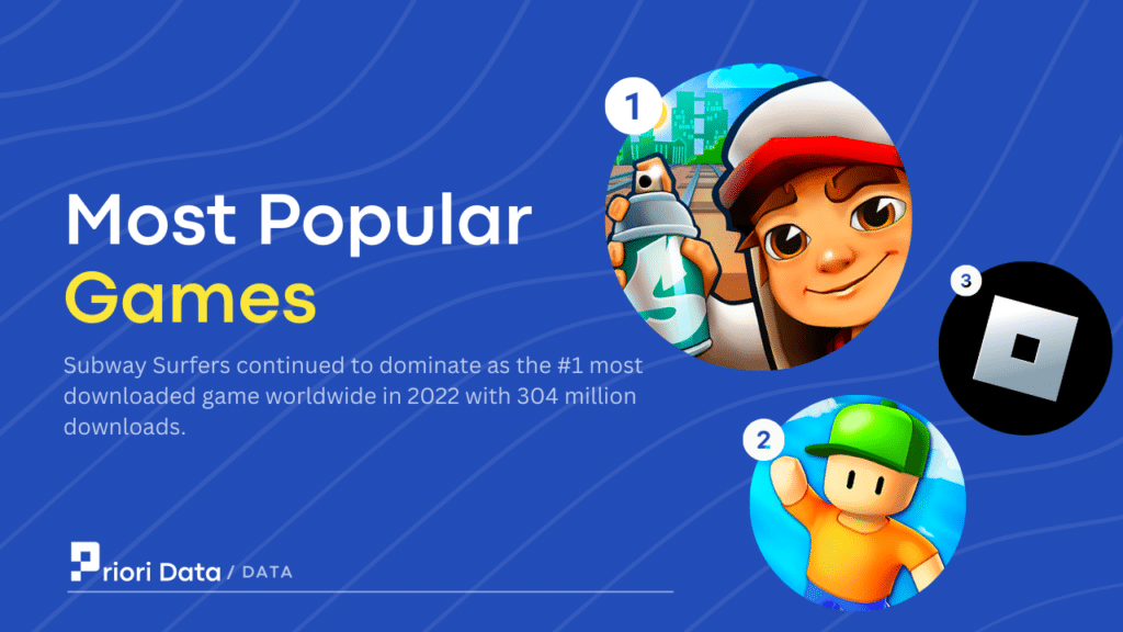 2022's biggest mobile games: Subway Surfers, Free Fire, Stumble Guys,  Roblox and more 